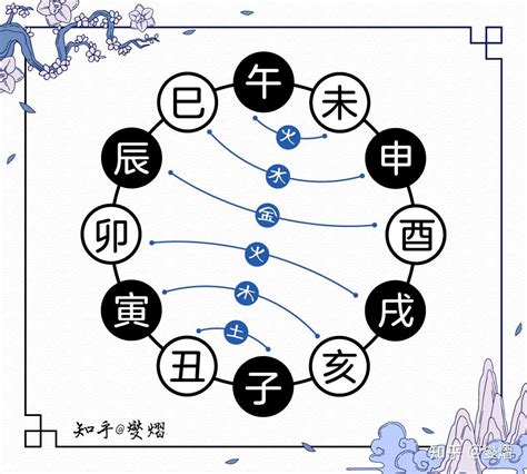 地支卯|十二地支解析：卯 卯与其他十二地支的关系